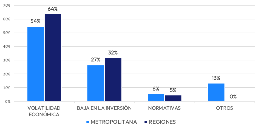 Factores que afectarán en resultado del mercado inmobiliario 2024