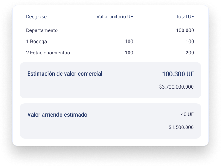 Valorización con desgloce de obras complementarias