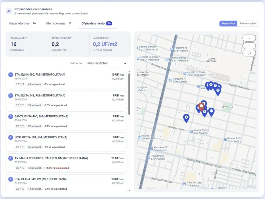 Comparables de mercado en Propiteq: lista de propiedades y mapa